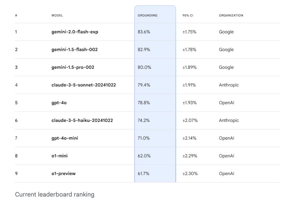 Novidade: Google DeepMind Lança Benchmark FACTS na Engenharia