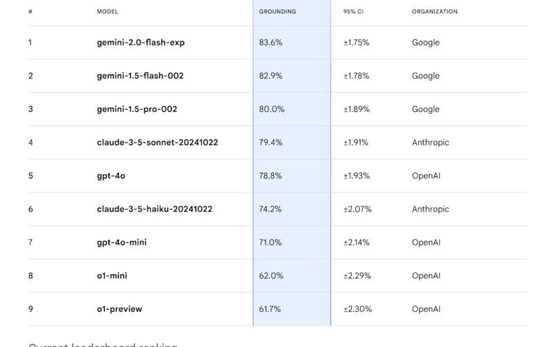 Novidade: Google DeepMind Lança Benchmark FACTS na Engenharia
