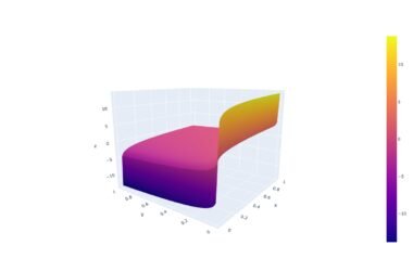 Melhor Desempenho com Classifier-Free em Engenharia de LLMs