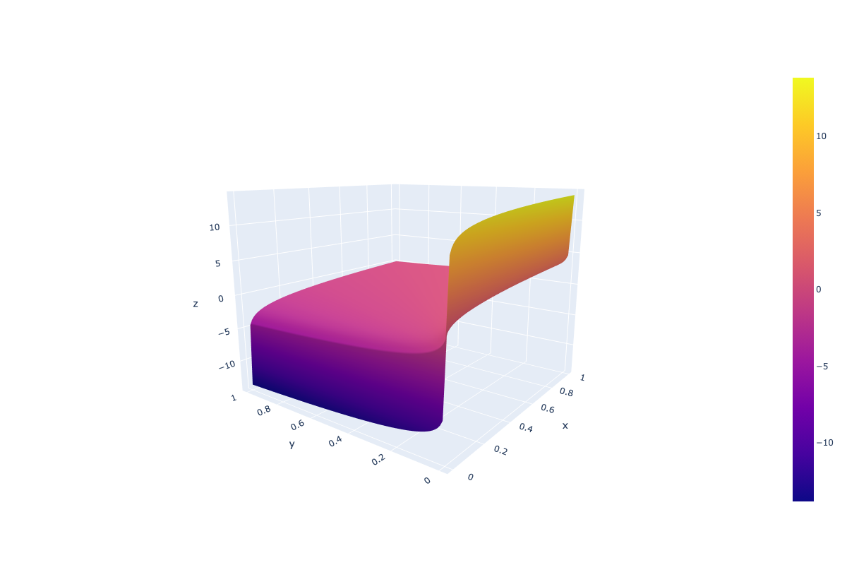 Melhor Desempenho com Classifier-Free em Engenharia de LLMs